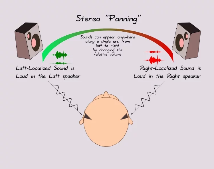 Stereo monitoring capabilities