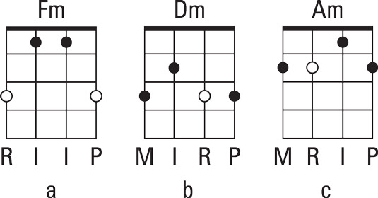 Sleep On The Floor Ukulele Chords By The Lumineers Ultimate Guitar Com Ukulele Ukulele Music Ukulele Songs